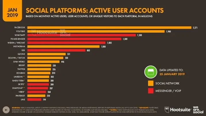 Wondering if WhatsApp is Safe to Donwload ? Things to Consider: